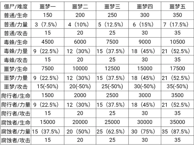 僵尸作战模拟器内置MOD菜单