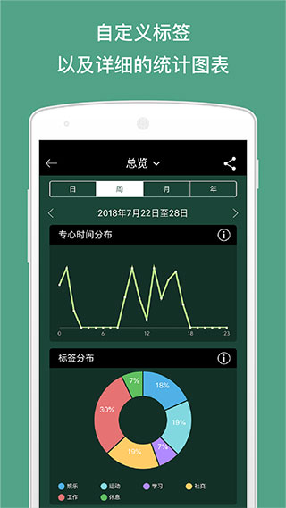 forest专注森林免费版