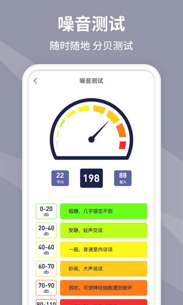 气泡水平仪(水平仪测量)